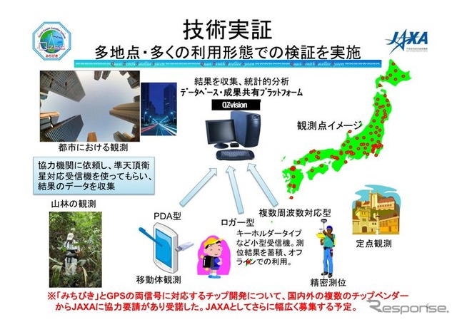 準天頂衛星「みちびき」、市販GPS受信機のシステム対応支援制度を開始…JAXA