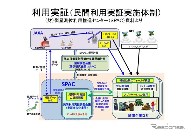 準天頂衛星「みちびき」、市販GPS受信機のシステム対応支援制度を開始…JAXA