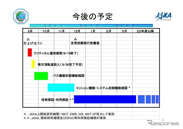 準天頂衛星「みちびき」、市販GPS受信機のシステム対応支援制度を開始…JAXA