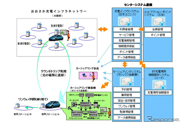 システム概要と各社の役割