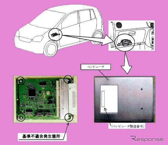 【リコール】ネジ1本でエンジンが止まる…ダイハツ『ミラ』