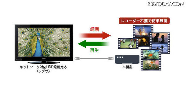 「LS-AVL/Aシリーズ」のレグザとの接続イメージ 「LS-AVL/Aシリーズ」のレグザとの接続イメージ