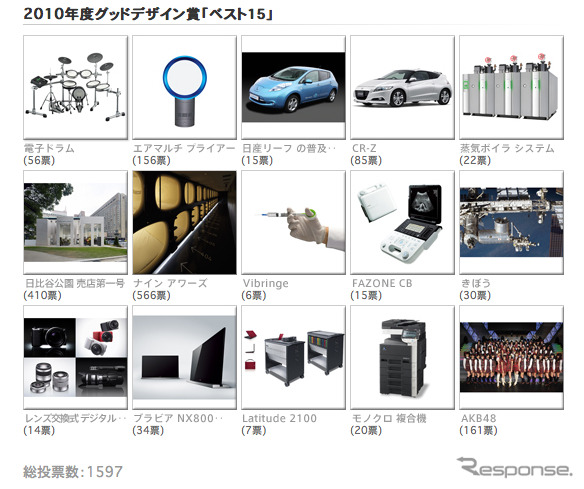 あなたが選ぶ大賞は?…一般投票受付中