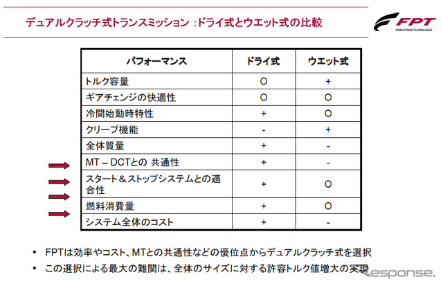 Alfa TCT 技術説明会