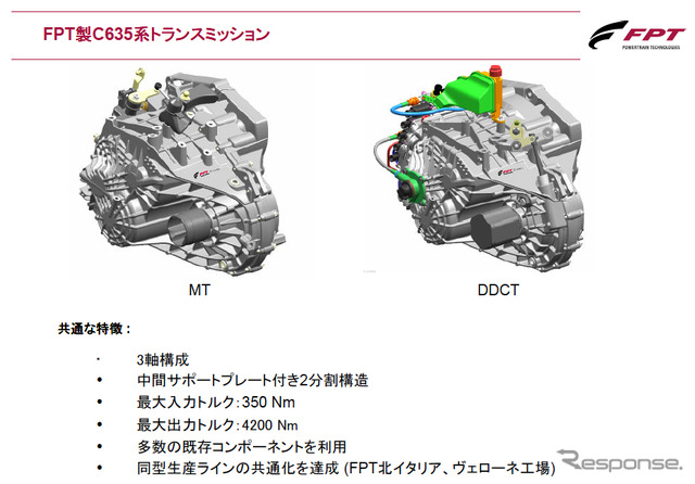 Alfa TCT 技術説明会