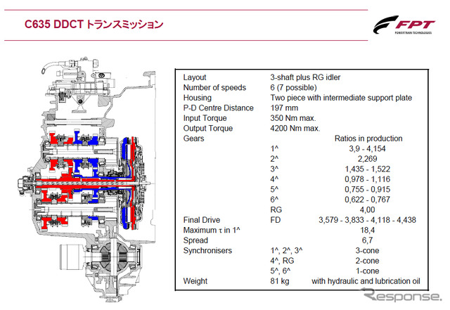 Alfa TCT 技術説明会