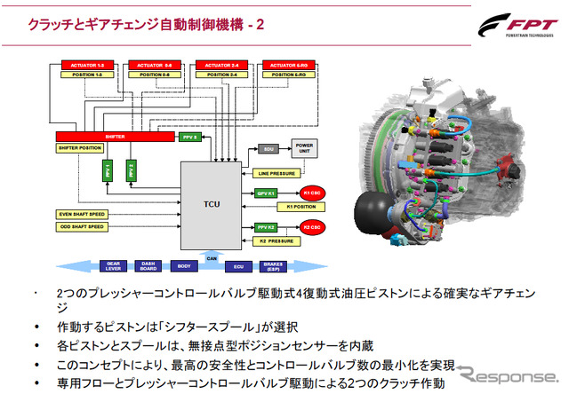 Alfa TCT 技術説明会