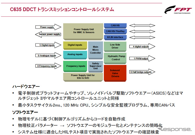 Alfa TCT 技術説明会