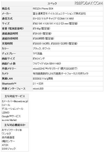 「REGZA Phone IS04」スぺック 「REGZA Phone IS04」スぺック