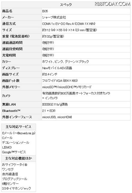 「IS05」スぺック 「IS05」スぺック