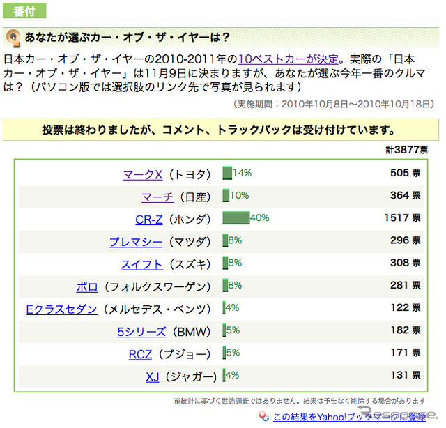 あなたが選ぶカーオブザイヤーは?