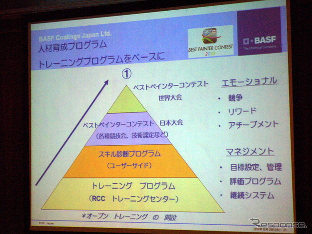 BASFコーティングスジャパンの人材育成プログラム