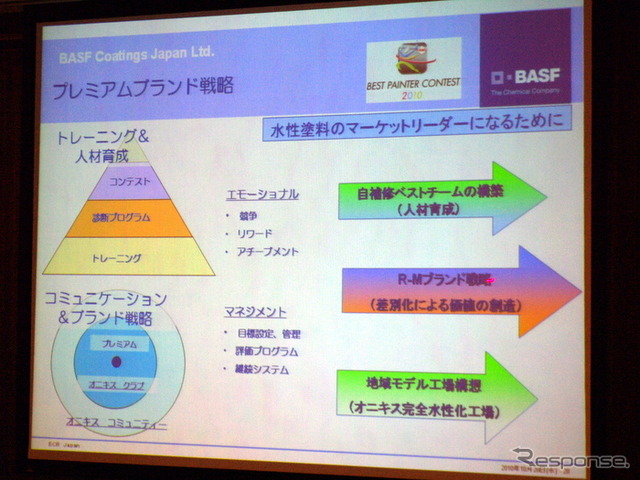 水性塗料のリーディングカンパニーを目指す取り組み