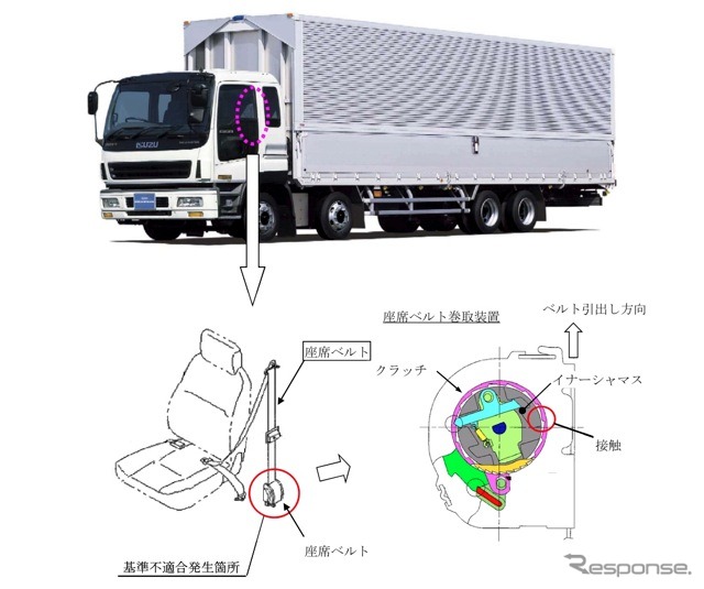 改善箇所説明図
