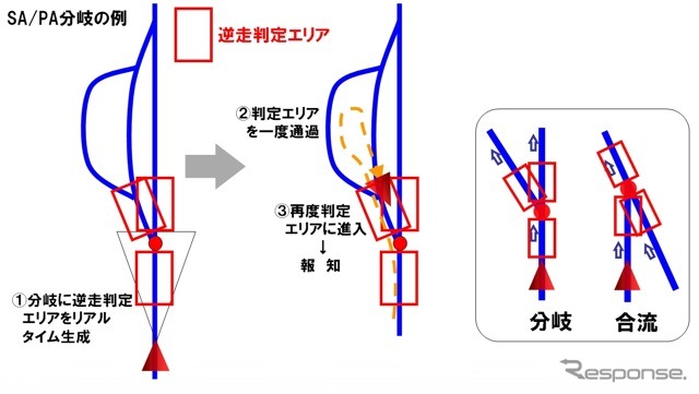 逆走判定ロジック