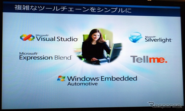 Windows Embedded Automotive 7