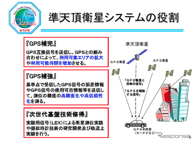 みちびき、全測位信号の受信を確認