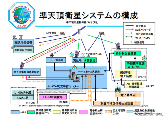 みちびき、全測位信号の受信を確認