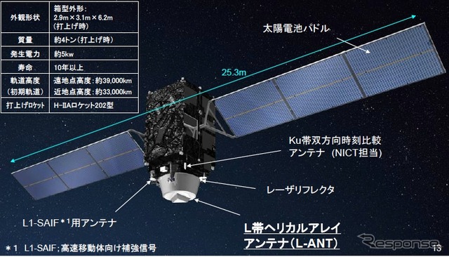 みちびき、全測位信号の受信を確認