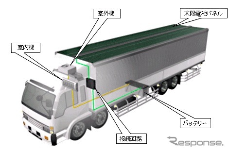 i-Coolソーラーのシステム概要
