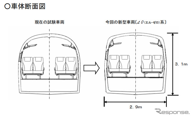 新型リニア「L0系」13年度末に走行へ…JR東海