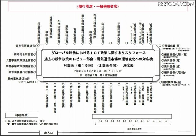第15回会合・座席表 第15回会合・座席表