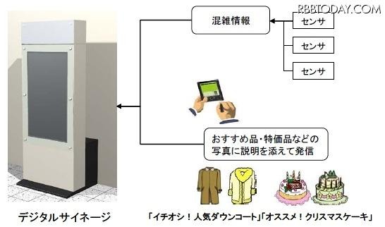 ららぽーとなう 情報配信サービス ららぽーとなう 情報配信サービス