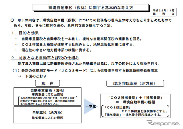 総務省が基本構想を発表した環境自動車税