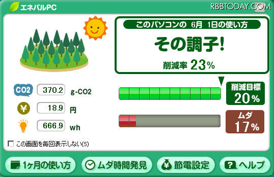 毎日パソコン起動時に表示されるメイン画面。前日の電力使用状況に応じて、3段階のメッセージが表示される 毎日パソコン起動時に表示されるメイン画面。前日の電力使用状況に応じて、3段階のメッセージが表示される