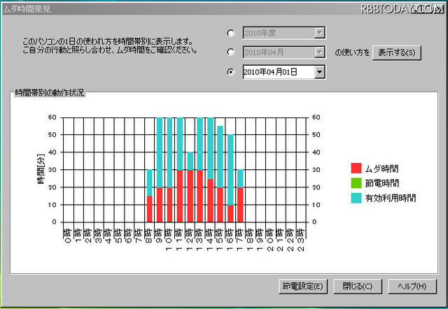 前日のパソコンの利用状況を時間帯別にふりかえり、ムダを発見する画面 前日のパソコンの利用状況を時間帯別にふりかえり、ムダを発見する画面