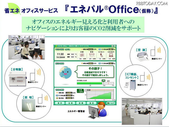 エネパルOffice（仮称）の画面イメージ エネパルOffice（仮称）の画面イメージ