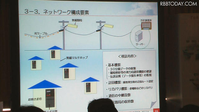 ネットワーク構成 ネットワーク構成