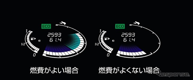 セレナ新型