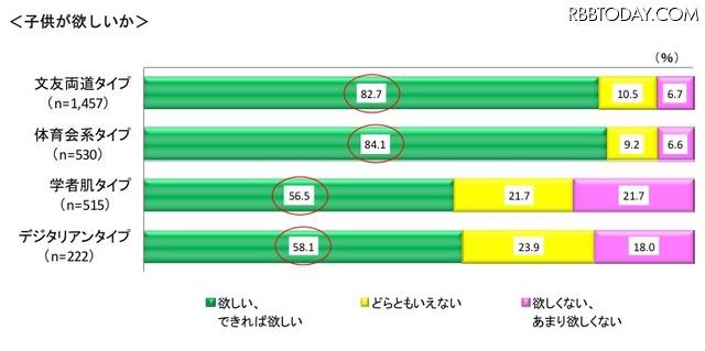 子どもが欲しいか 子どもが欲しいか