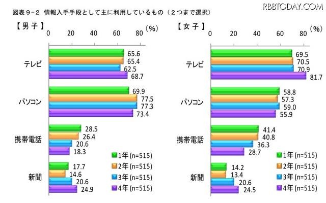 就職内定率が高いのはどのタイプ？　就労から結婚・子どもまで 就職内定率が高いのはどのタイプ？　就労から結婚・子どもまで