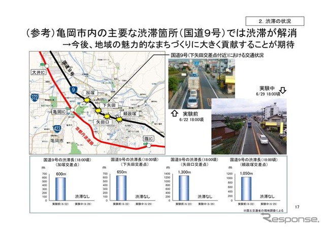 高速道路無料化社会実験3か月の状況