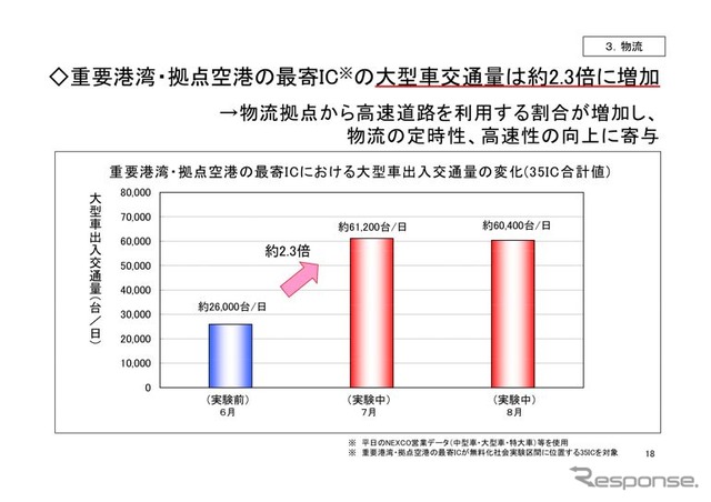 高速道路無料化社会実験3か月の状況