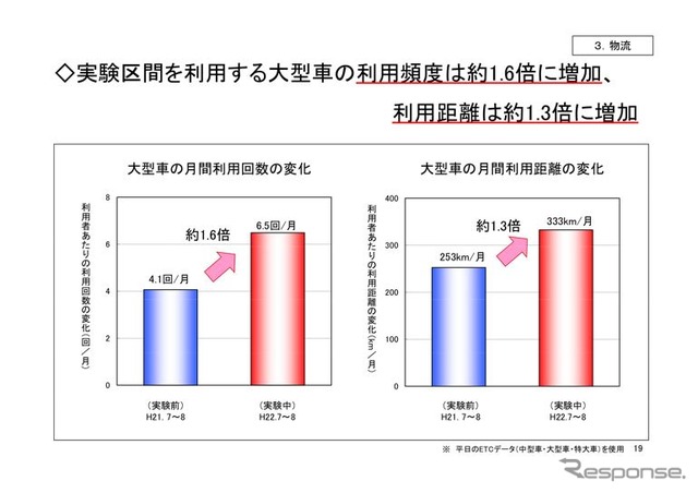 高速道路無料化社会実験3か月の状況