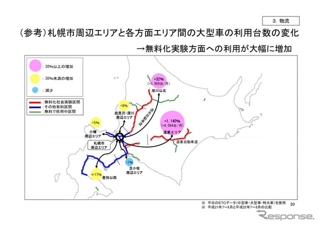 高速道路無料化社会実験3か月の状況