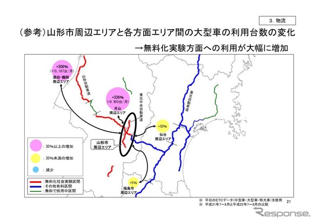 高速道路無料化社会実験3か月の状況