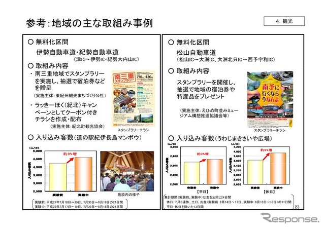 高速道路無料化社会実験3か月の状況