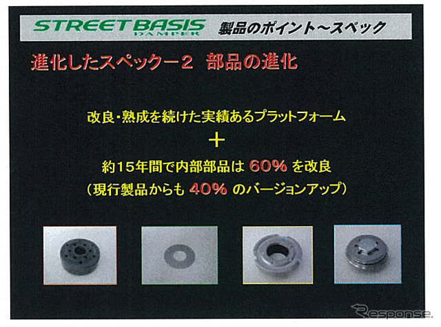 ストリート向け車高調キット STREET BASIS　発表会