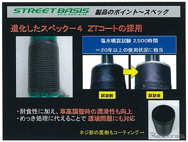 ストリート向け車高調キット STREET BASIS 発表会