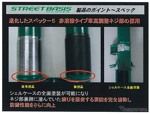 ストリート向け車高調キット STREET BASIS　発表会