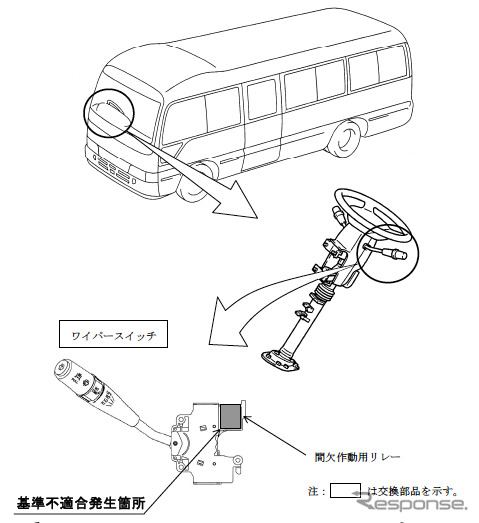 改善箇所説明書