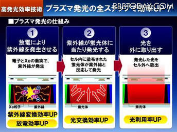 発光効率を向上 発光効率を向上