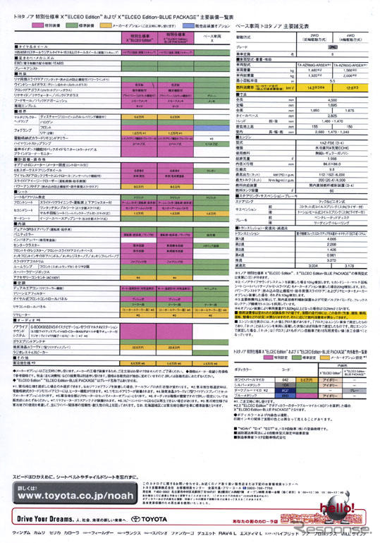 トヨタ『ノア』の特別仕様「エルセオ」がわかる6ページ