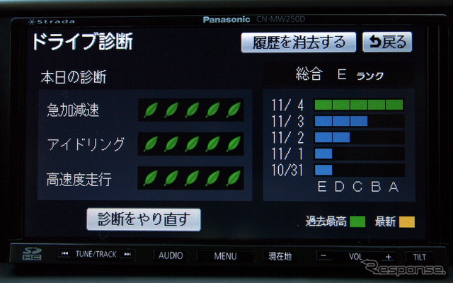 エコドライブ診断