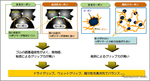 コンパウンド技術概要