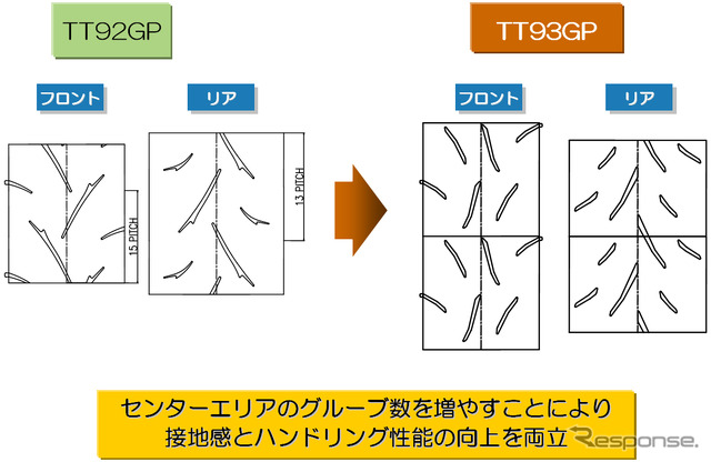 パターン概要